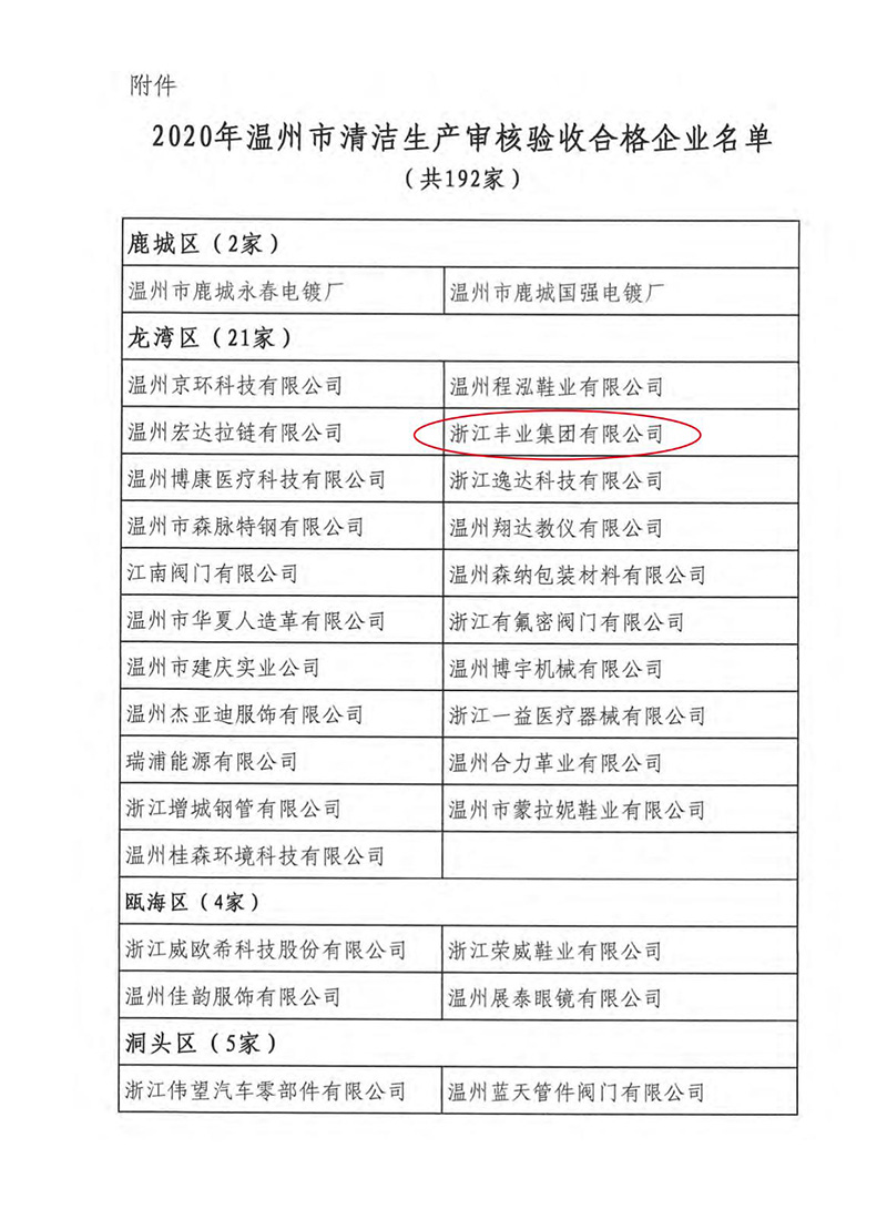 溫州市清潔生產(chǎn)企業(yè)稱號(hào)