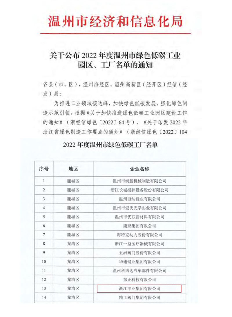 溫州市綠色低碳工廠稱號(hào)